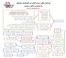 انتشارات موجک - فرایند چاپ و نشر کتاب