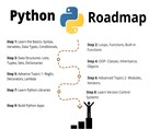 آموزش کامپیوتر محبی - Python roadmap