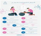 فیزیوتراپی التیام (فیزیوتراپی در منزل) - فیزیوتراپی در منزل