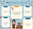 دبستان دخترانه غیردولتی شوق یادگیری ماه آفرید - تصویر 142215