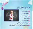 موسسه خلاقیت - خانه استعداد وخلاقیت